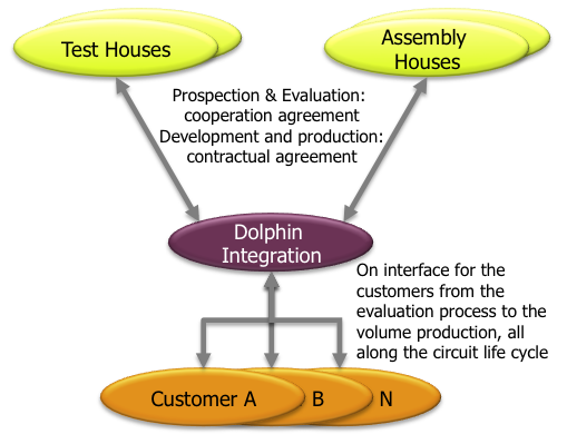 Images assembly houses